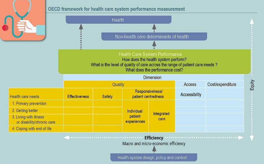 Новый подход ОЭСР к оценке эффективности системы здравоохранения